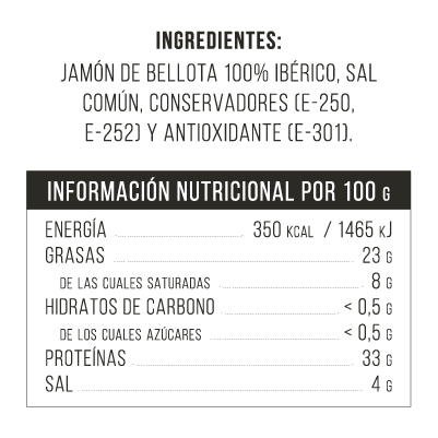 Valores nutricionales-Jamon de bellota 100% Iberico