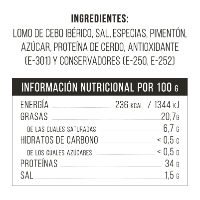 Valores nutriconales-Lomo de Cebo Iberico 50% Raza Iberica